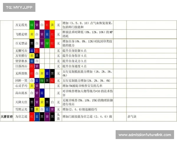 如何通过合理运用符石系统全面提升梦幻西游角色战力 如何通过合理运用符石系统全面提升梦幻西游角色战力