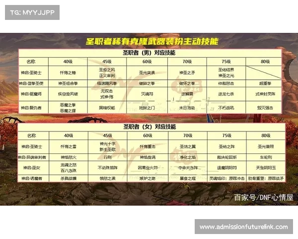 地下城维护时间五大核心要点全面解析与最新更新时间指南 地下城维护时间五大核心要点全面解析与最新更新时间指南